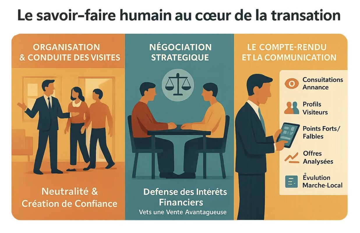 Le savoir fair humain au coeur de la transaction immobilière