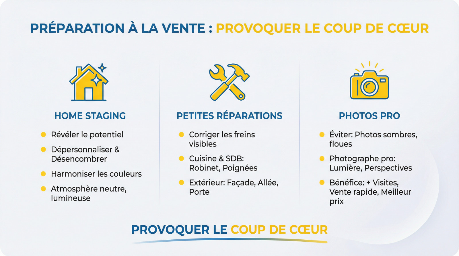 <strong>maison lumineux et épuré à Metz, prêt pour une vente immobilière réussie</strong>« ></p>
<p>Une fois le prix fixé, il faut que le produit soit à la hauteur. On passe maintenant à la <strong>mise en scène de votre maison</strong>.</p>
<h3>Le home staging : bien plus qu’un coup de balai</h3>
<p>Le home staging ne sert pas à cacher la misère, mais à révéler tout le potentiel caché de votre bien. L’objectif reste limpide : permettre à l’acheteur de franchir le seuil et <strong>se dire « je me vois vivre ici »</strong>.</p>
<p>Les actions concrètes ? Il faut <strong>dépersonnaliser en enlevant les photos de famille, puis désencombrer pour agrandir visuellement l’espace et harmoniser les couleurs</strong>. Réparez enfin cette fissure qui traîne depuis trop longtemps et changez les ampoules grillées.</p>
<p>Le visiteur doit entrer dans un lieu neutre, lumineux et qui respire le propre dès le hall d’entrée. C’est avant tout une question d’<strong>atmosphère apaisante</strong>, pas de décoration pure.</p>
<h3>Les petites réparations qui font une grande différence</h3>
<p>Inutile de tout casser dans la maison. Concentrez-vous sur les éléments qui sautent aux yeux et qui peuvent <strong>bloquer une offre</strong>.</p>
<p>La cuisine et la salle de bain sont scrutées à la loupe par les visiteurs exigeants. Un robinet neuf, des poignées de placard modernes ou un plan de travail rafraîchi <strong>transforment la perception d’une pièce</strong>.</p>
<p>N’oubliez surtout pas l’extérieur. Une façade propre, une allée parfaitement désherbée, une porte d’entrée pimpante… C’est la couverture du livre. Personne n’ouvre un livre à la couverture déchirée, <strong>vous risquez de perdre l’acheteur avant même qu’il n’entre</strong>.</p>
<h3>La séance photo professionnelle : votre arme de séduction massive</h3>
<p>Sur internet, votre maison est en compétition directe avec des centaines d’autres biens. Des photos sombres, floues ou prises au smartphone sont le meilleur moyen de passer inaperçu. <strong>Zéro clic, zéro visite</strong> : vous perdez des acheteurs potentiels immédiatement.</p>
<p>Un photographe professionnel utilise un matériel spécifique pour gérer la lumière naturelle et les perspectives. Ses photos donnent envie, elles racontent une promesse. C’est <strong>la différence entre un logement vide et un foyer</strong>.</p>
<p>C’est un investissement minime au regard du <strong>bénéfice réel</strong> : plus de visites qualifiées, une vente plus rapide et souvent à un meilleur prix. C’est un point non négociable pour réussir.</p>
<h2 id=
